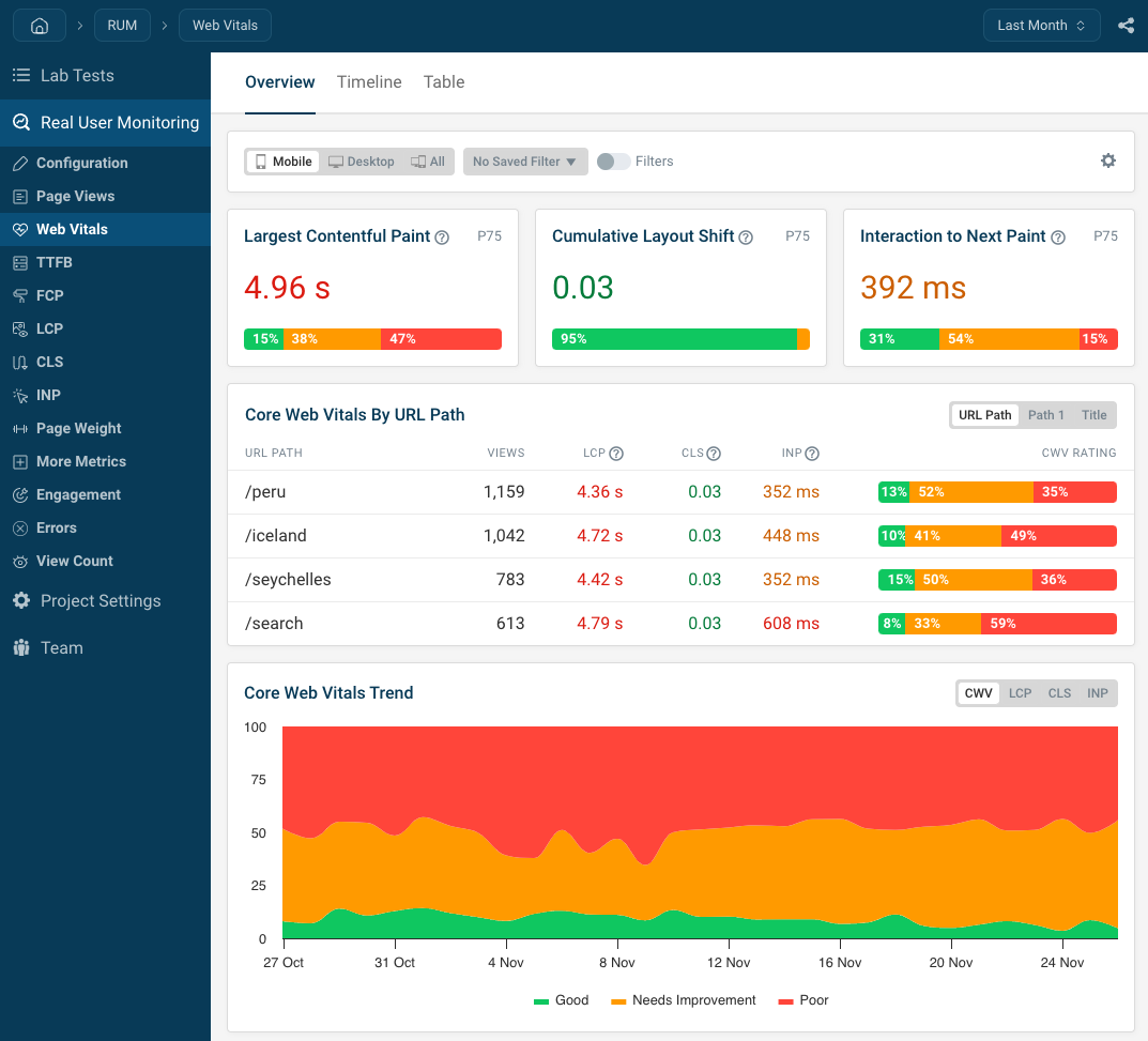 DebugBear Web Vitals dashboard