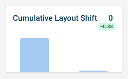 CLS improvement