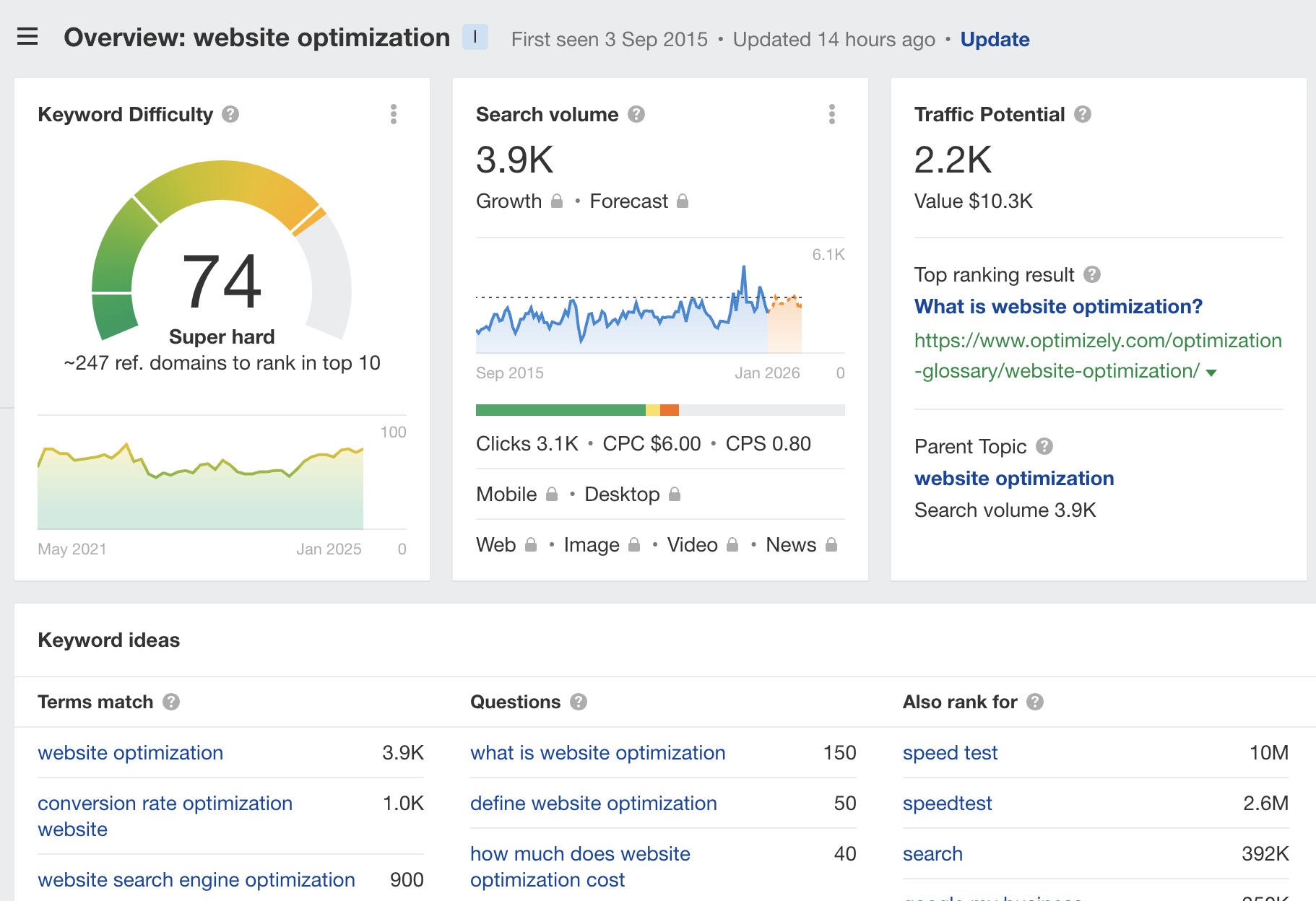 Ahrefs keyword research