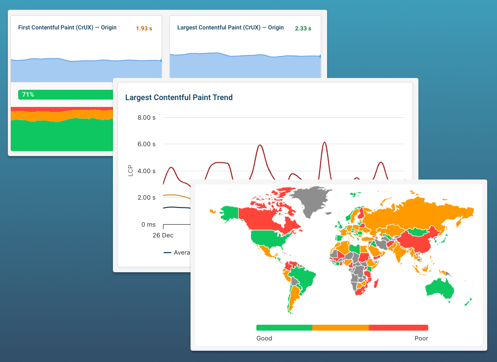 Monitor website speed and compare website performance with competitors