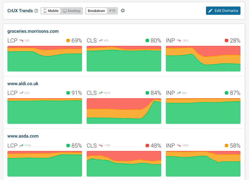 DebugBear CrUX Dashboard