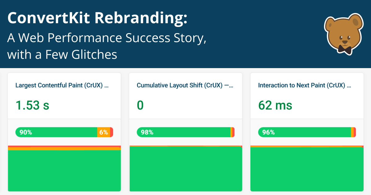 ConvertKit Rebranding: A Web Performance Success Story