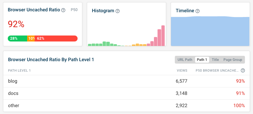 Cache hit rate in DebugBear