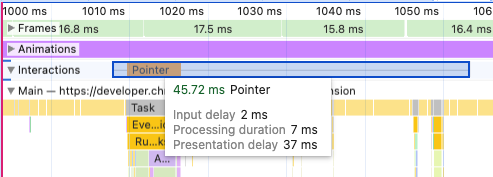 INP component breakdown