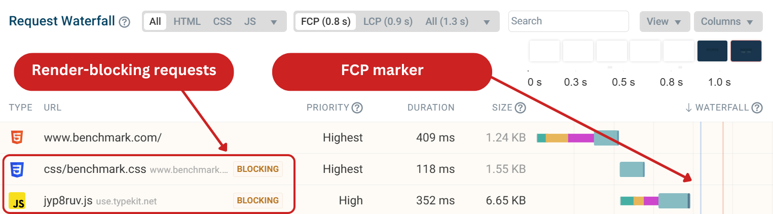 Render-blocking request waterfall example