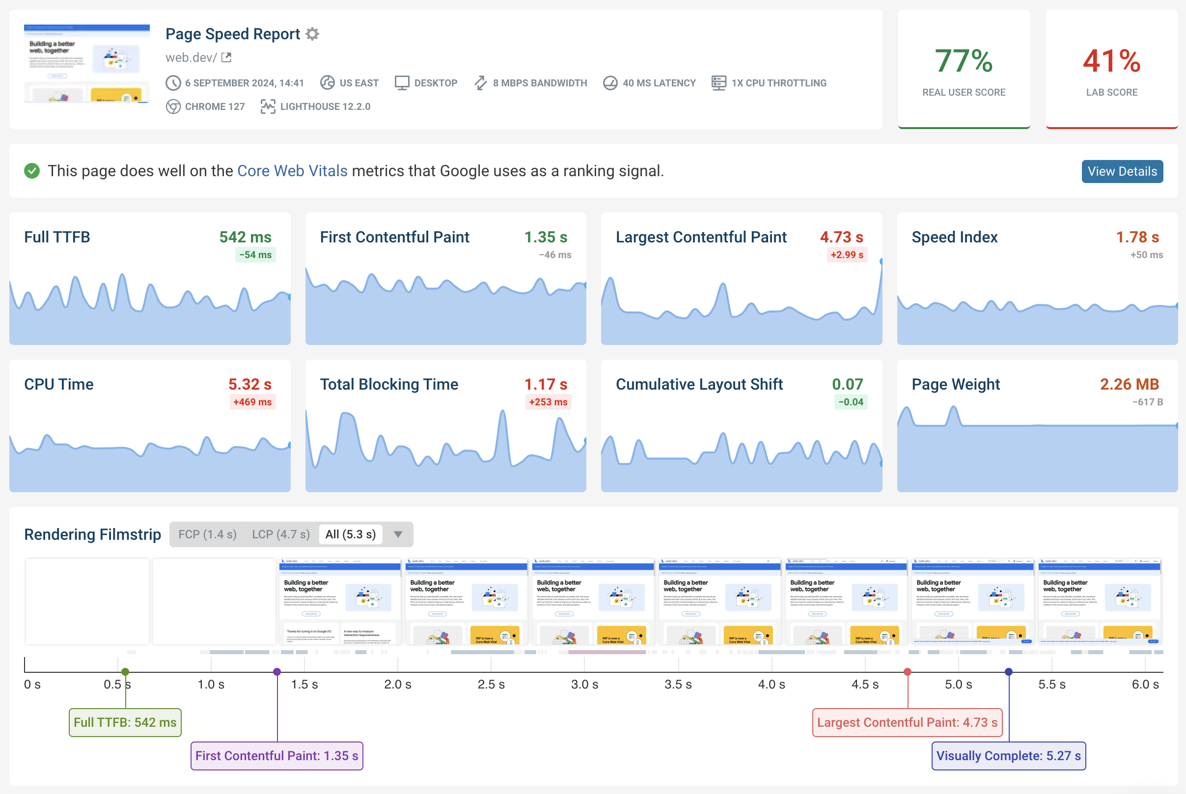 Network request waterfall