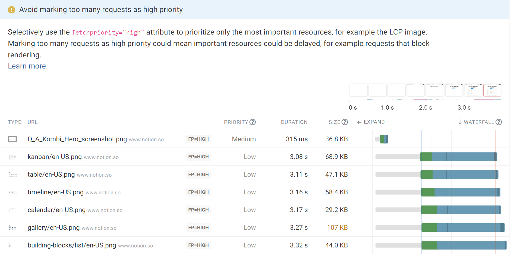 Recommendation from a lab test of overusing fetchpriority=”high” on a page