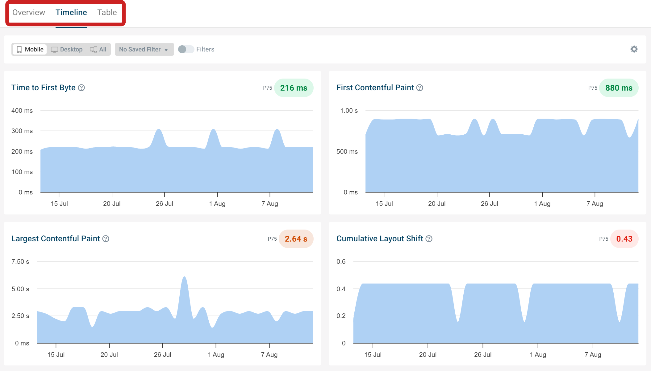 RUM Web Vitals timeline tab