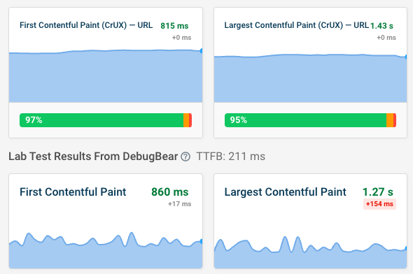 Google CrUX data