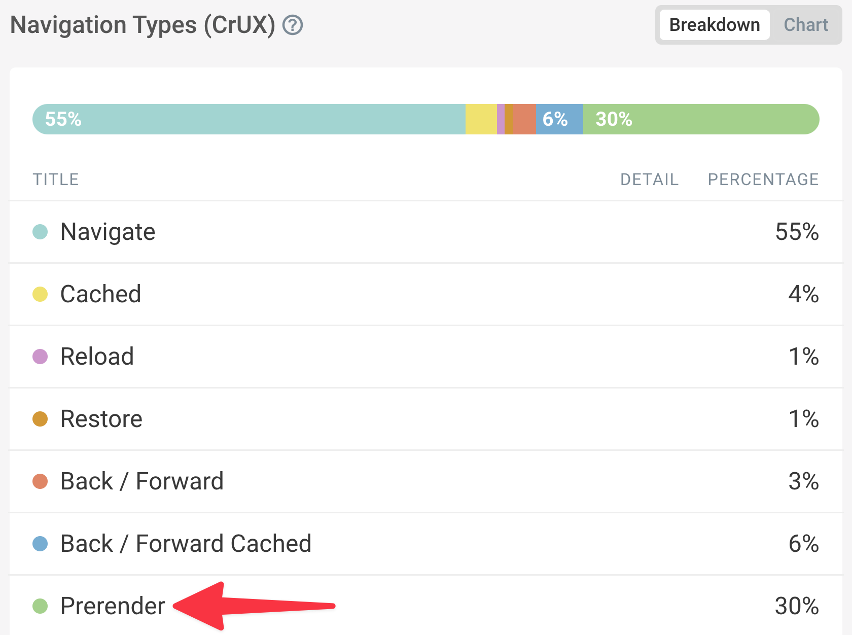 Navigation types in DebugBear