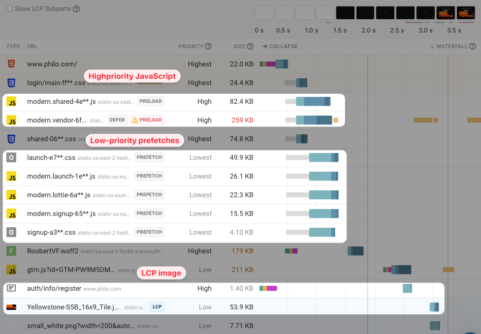 Request waterfall showing early prefetches in a request waterfall