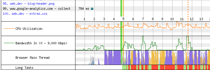 CPU and network activity view