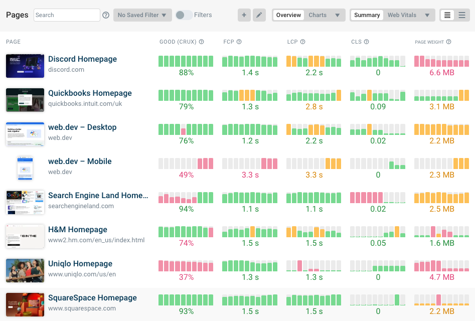 Synthetic website monitoring dashboard