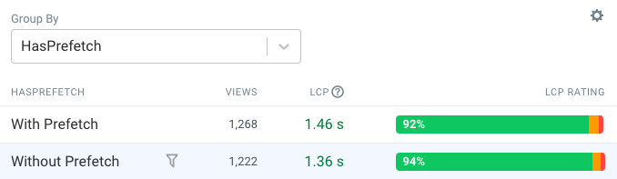 Real user TTFB with and without prefetch