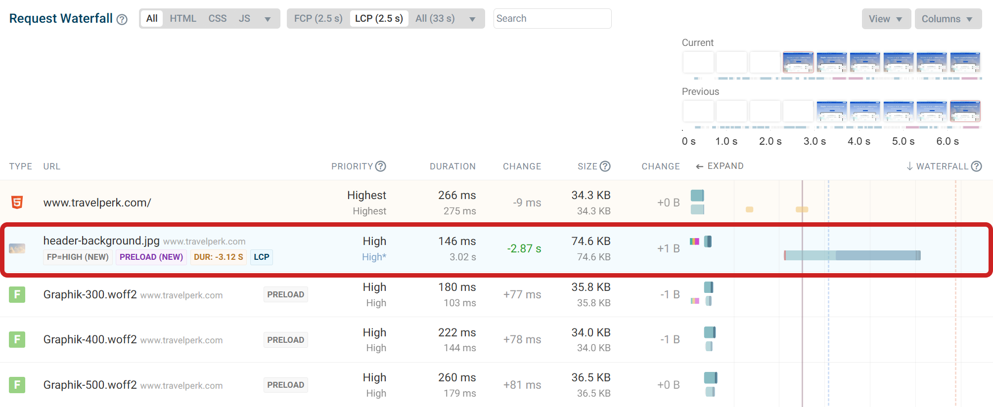 Preload experiment result