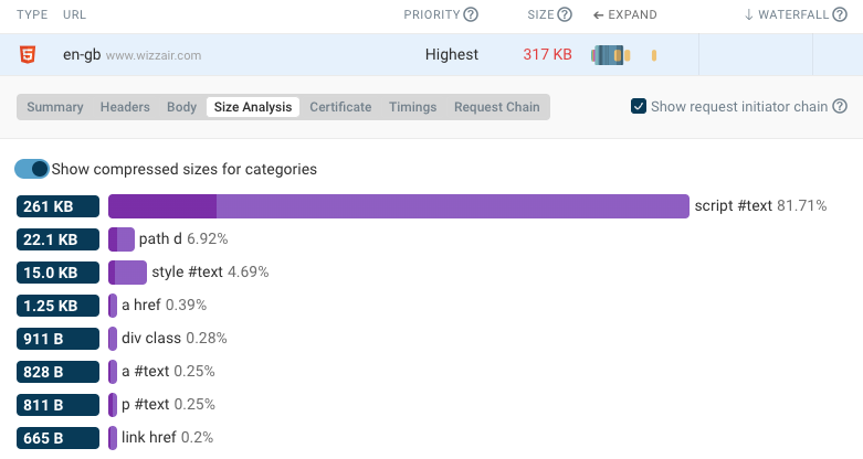 HTML Size analysis