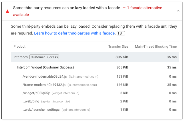 Third-party facade audit in Lighthouse