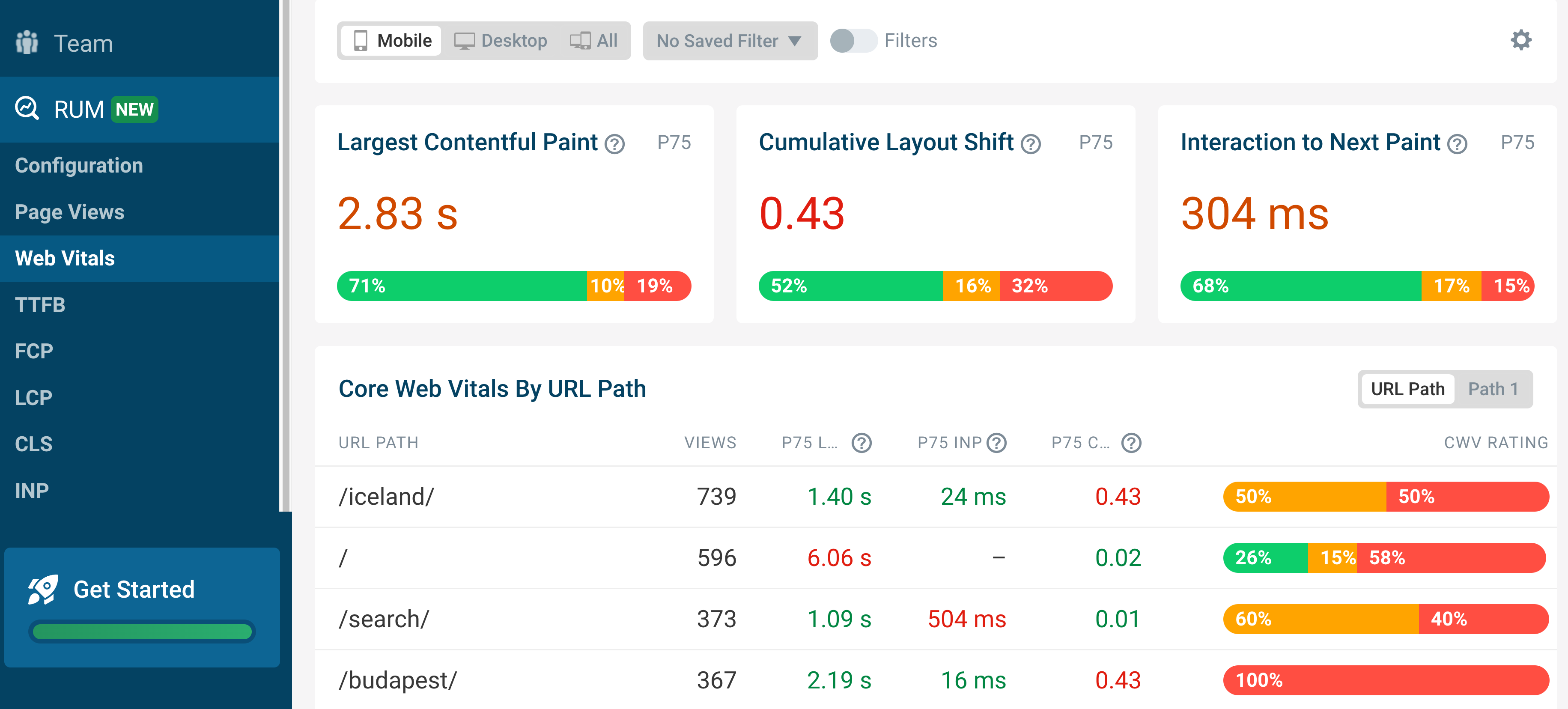 Core Web Vitals results for real user monitoring