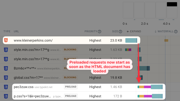 Preloaded CSS loading in parallel