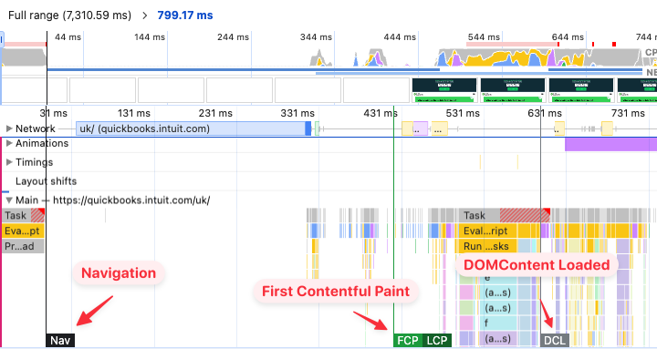 Milestone timings in Chrome DevTools