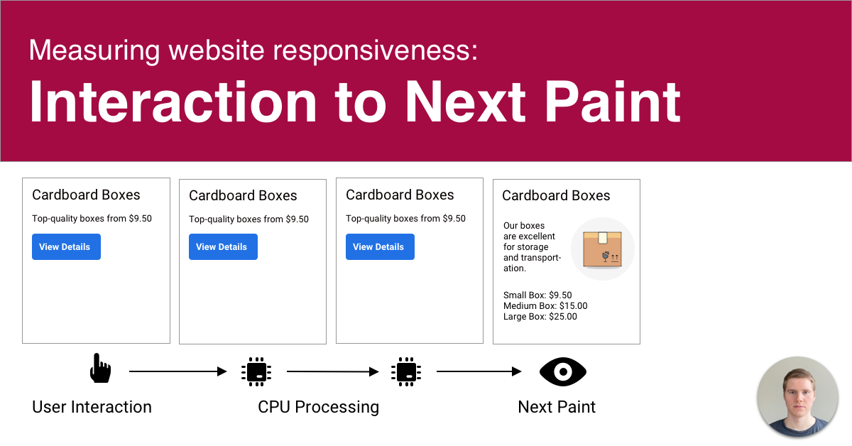 Measure And Optimize Interaction To Next Paint (INP) | DebugBear