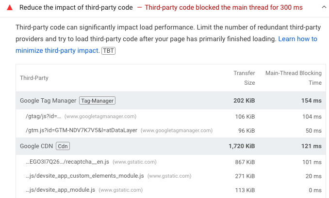 Third-party code audit in Lighthouse