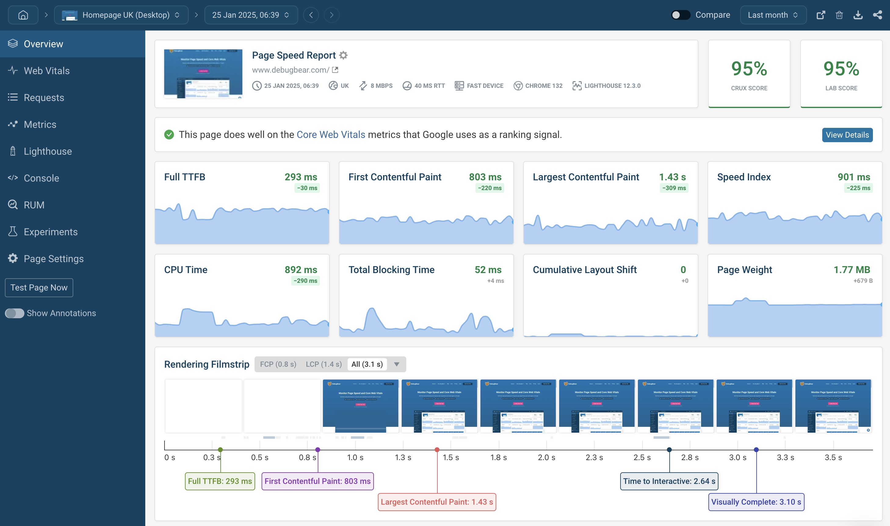 Website performance monitoring dashboard