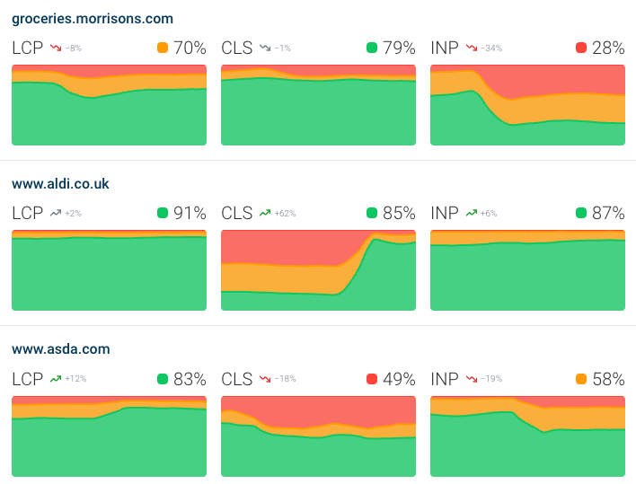 CrUX benchmark