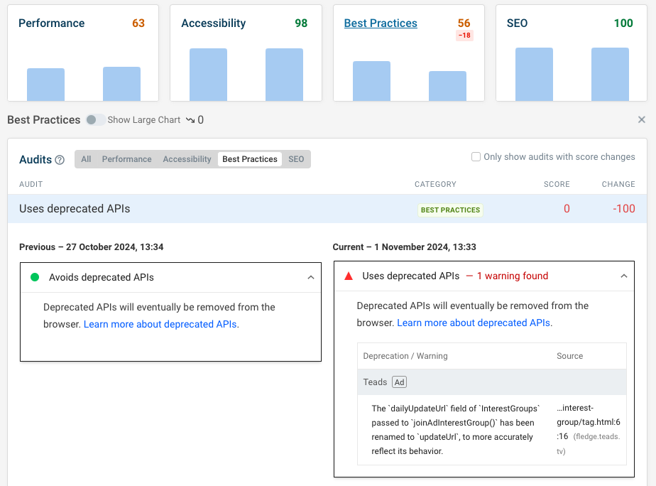 Before and after view of Lighthouse score regression