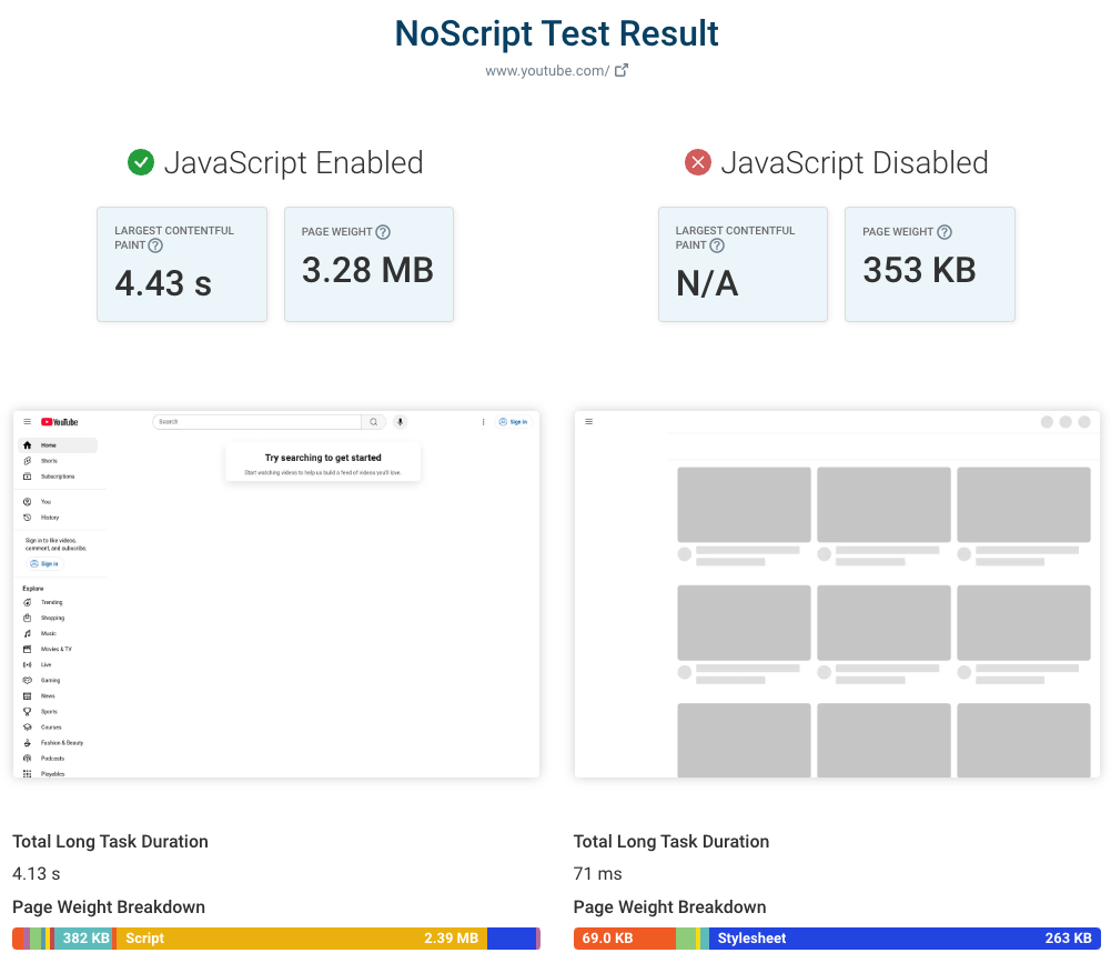 NoScript result with client-side rendering only