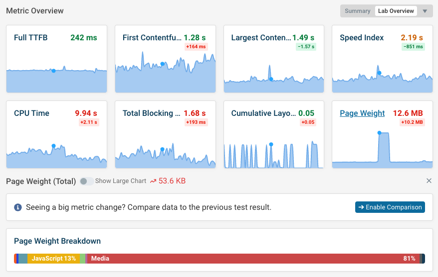 Performance monitoring dashboard view