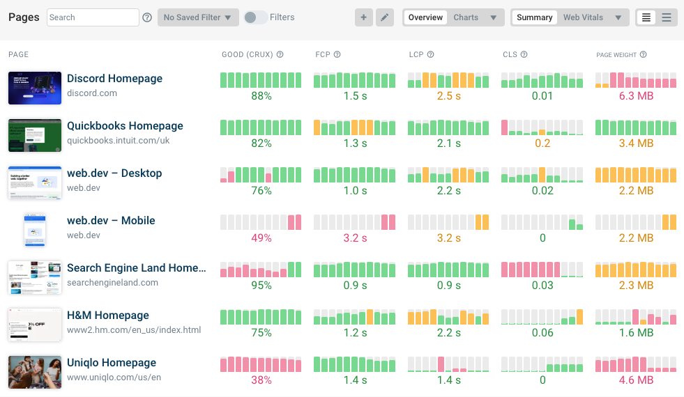 Website monitoring dashboard in DebugBear