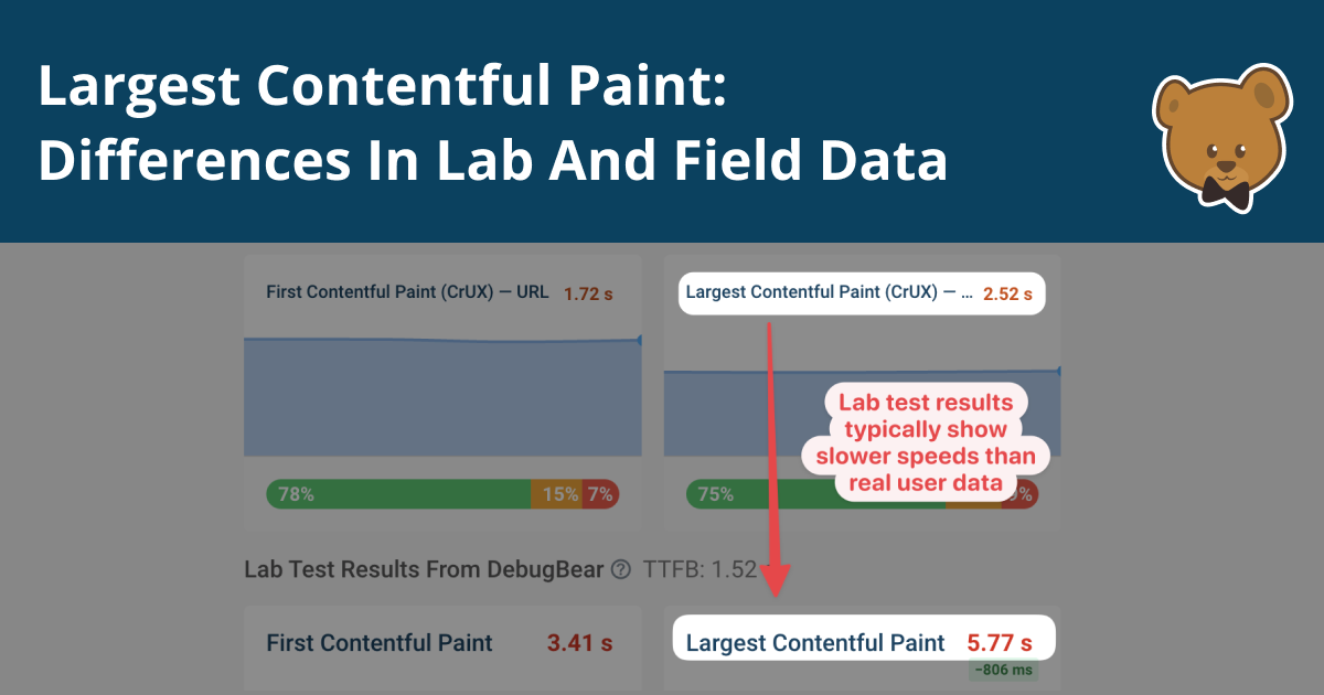 LCP Lab vs Field Data