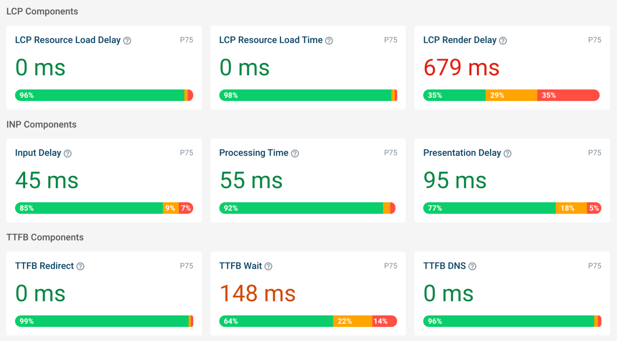 Additional metrics in RUM data