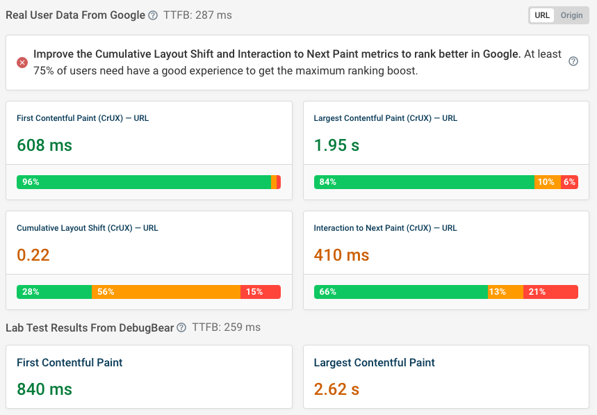 Website grader result for page speed