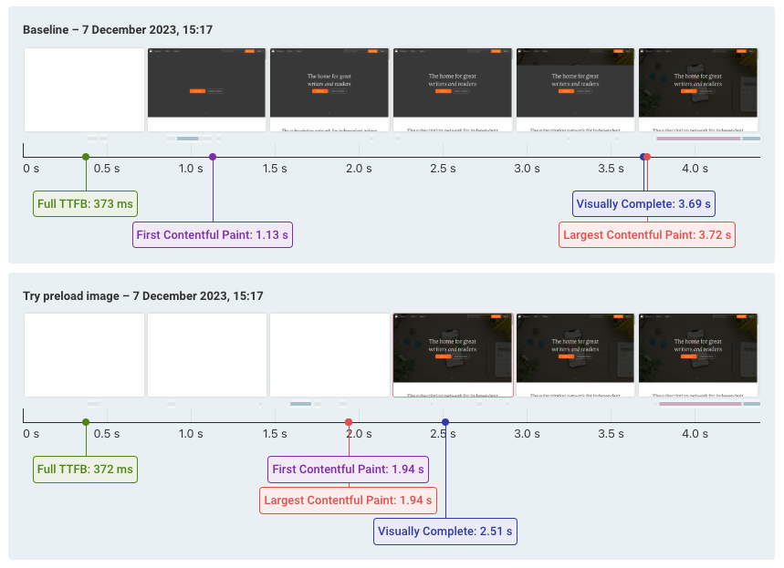 Website performance recommendations to make your website faster