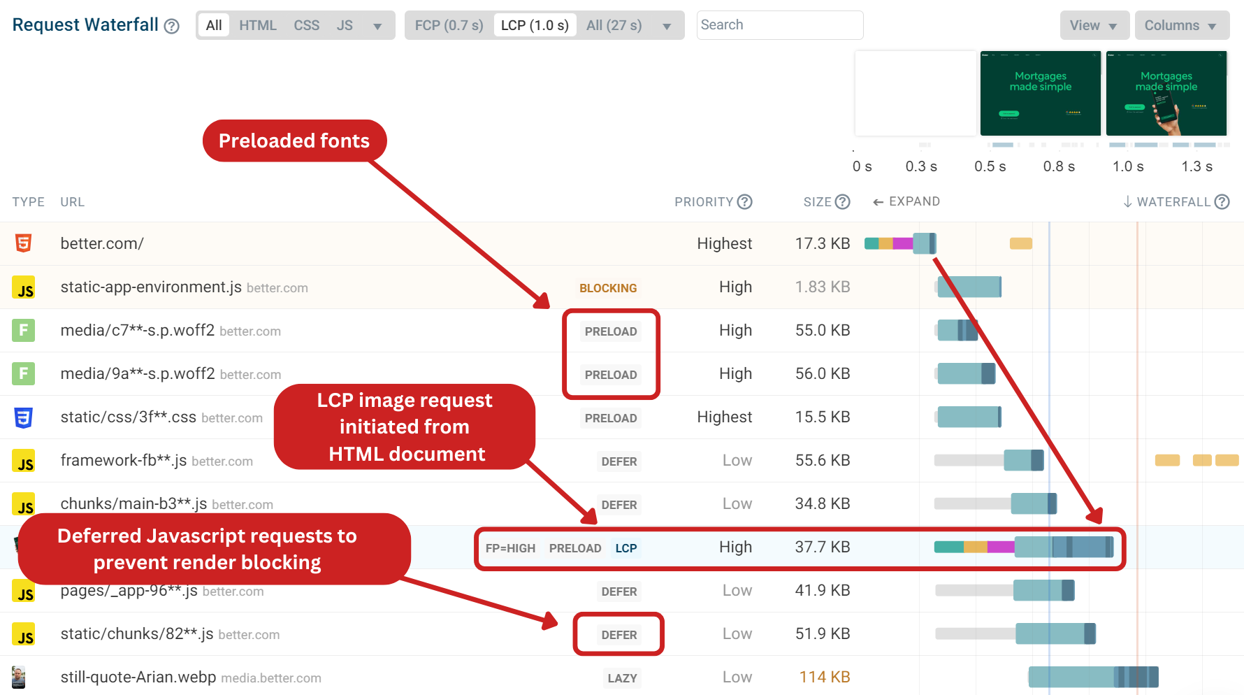 Analysis of request waterfall