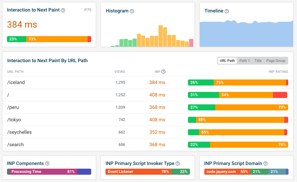 RUM INP dashboard