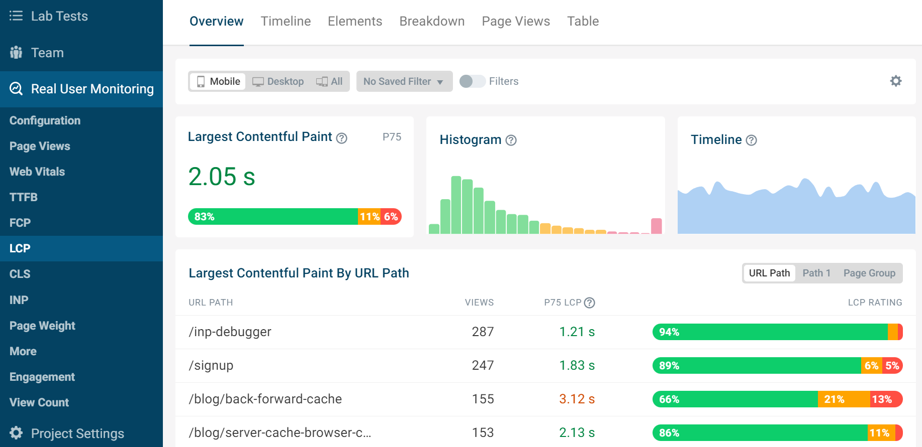 Main dashboard