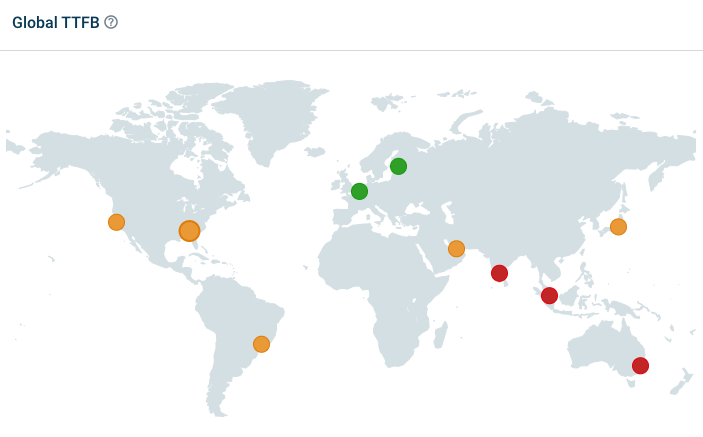 TTFB across different test locations