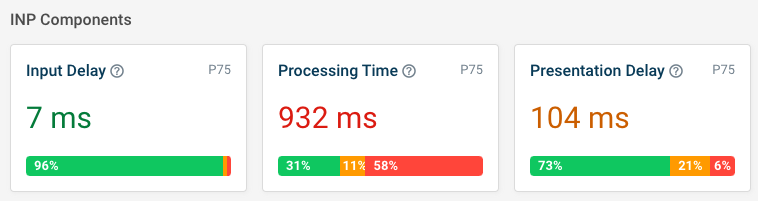 INP breakdown data