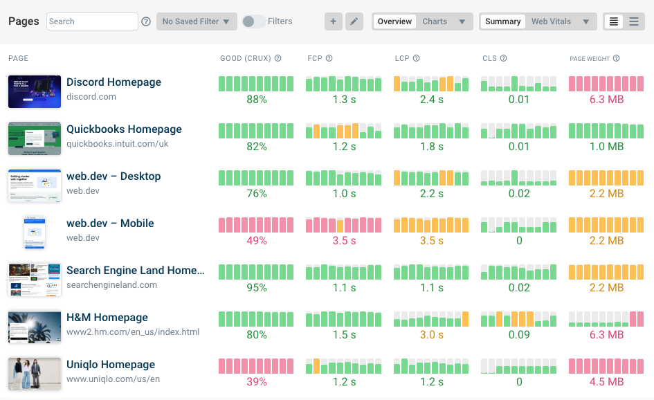 Synthetic monitoring dashboard