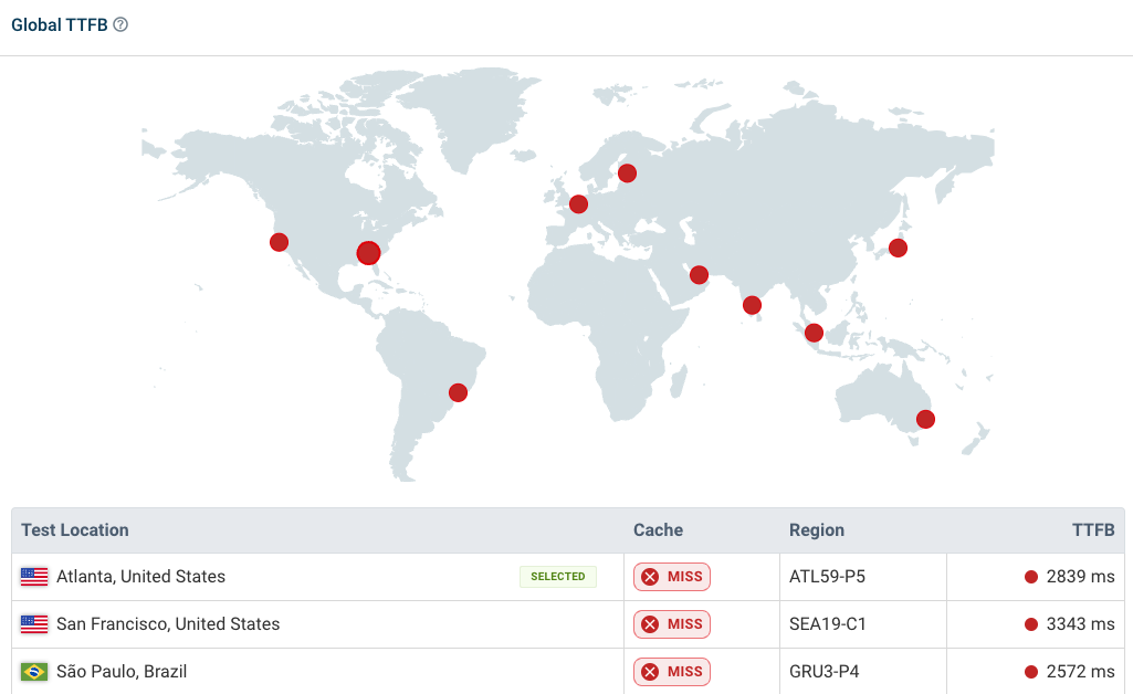 Global CDN performance test result