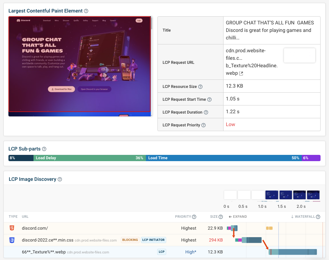 Detailed test report