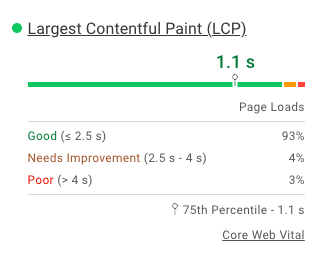 Google CrUX experience breakdown