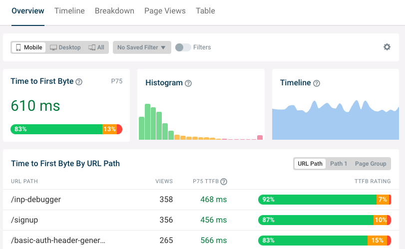 DebugBear TTFB dashboard