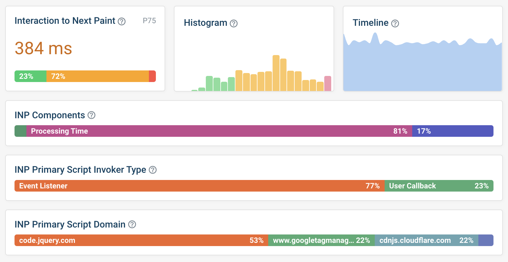 DebugBear Interaction to Next Paint dashboard