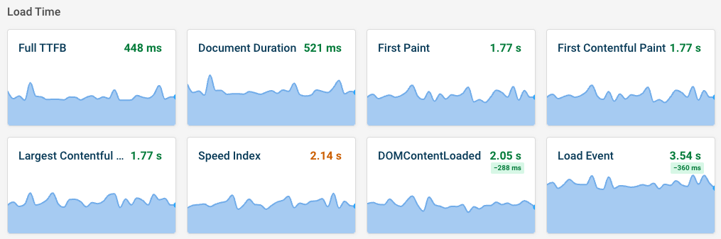 Lab-based DCL monitoring data