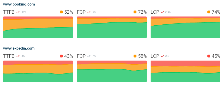 CrUX trends dashboard