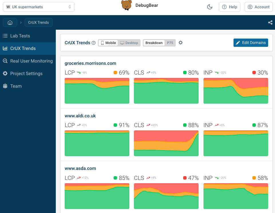 CrUX trends rating dashboard